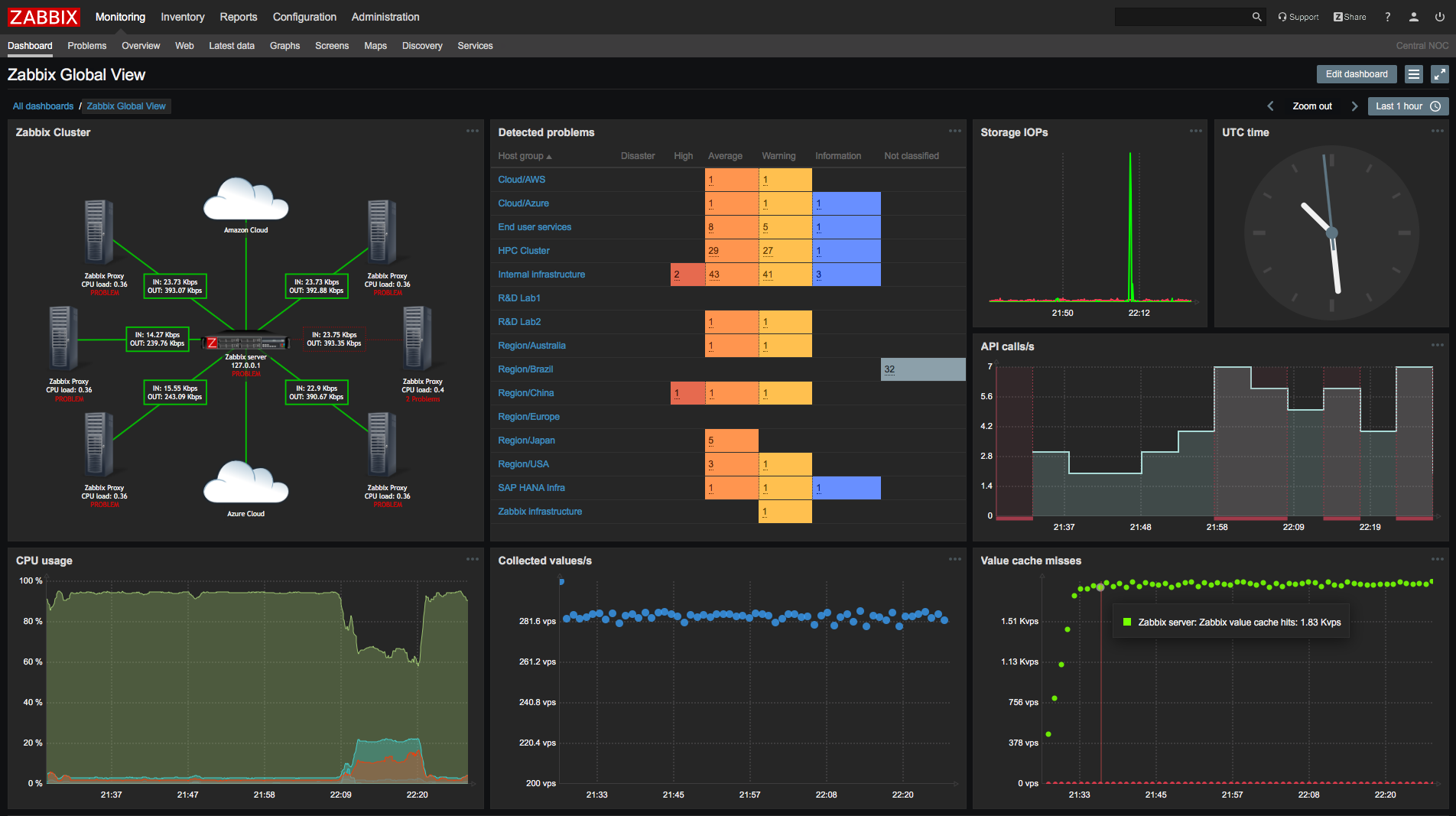 Install Zabbix on RHEL 8